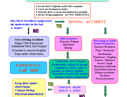 DIVING ACCIDENT MANAGEMENT (English)