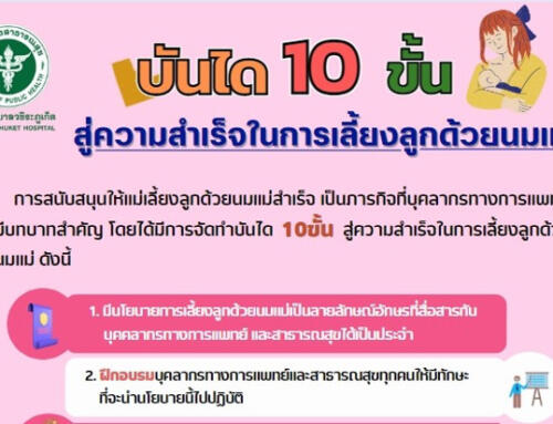 บันได 10 ขั้น สู่ความสำเร็จในการเลี้ยงลูกด้วยนมแม่