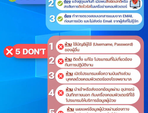 Wallpaper 5 ห้าม 3 ต้อง