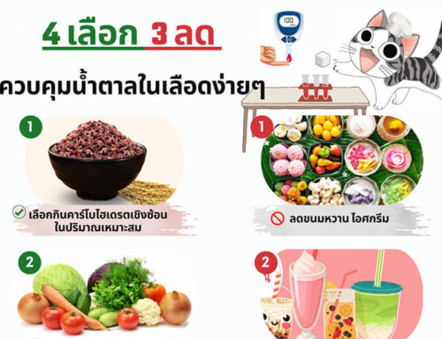 4​ เลือก​ 3​ ลด​ ควบคุมน้ำตาลในเลือดง่ายๆ…
