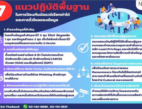 7 แนวทางปฏิบัติพื้นฐาน ในการป้องกันมัลแวร์เรียกค่าไถ่ และการรั่วไหลของข้อมูล