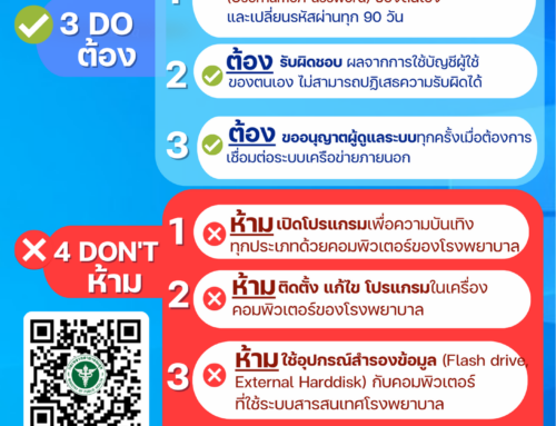 Wallpaper 4 ห้าม 3 ต้อง