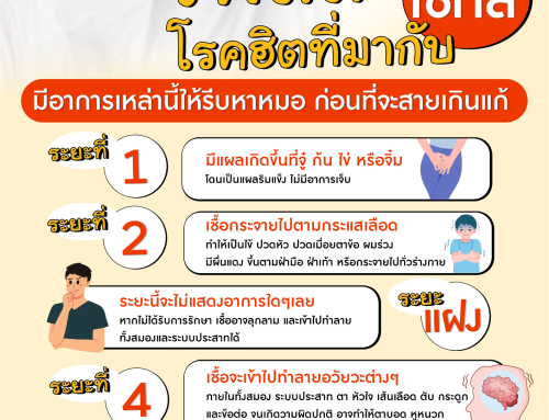 ซิฟิลิส โรคฮิตที่มากับเซ็กส์