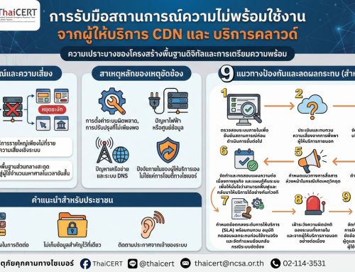 ThaiCERT แนะแนวทางการรับมือกับสถานการณ์ความไม่พร้อมใช้งานจากผู้ให้บริการ CDN (Content Delivery Network) และ บริการคลาวด์
